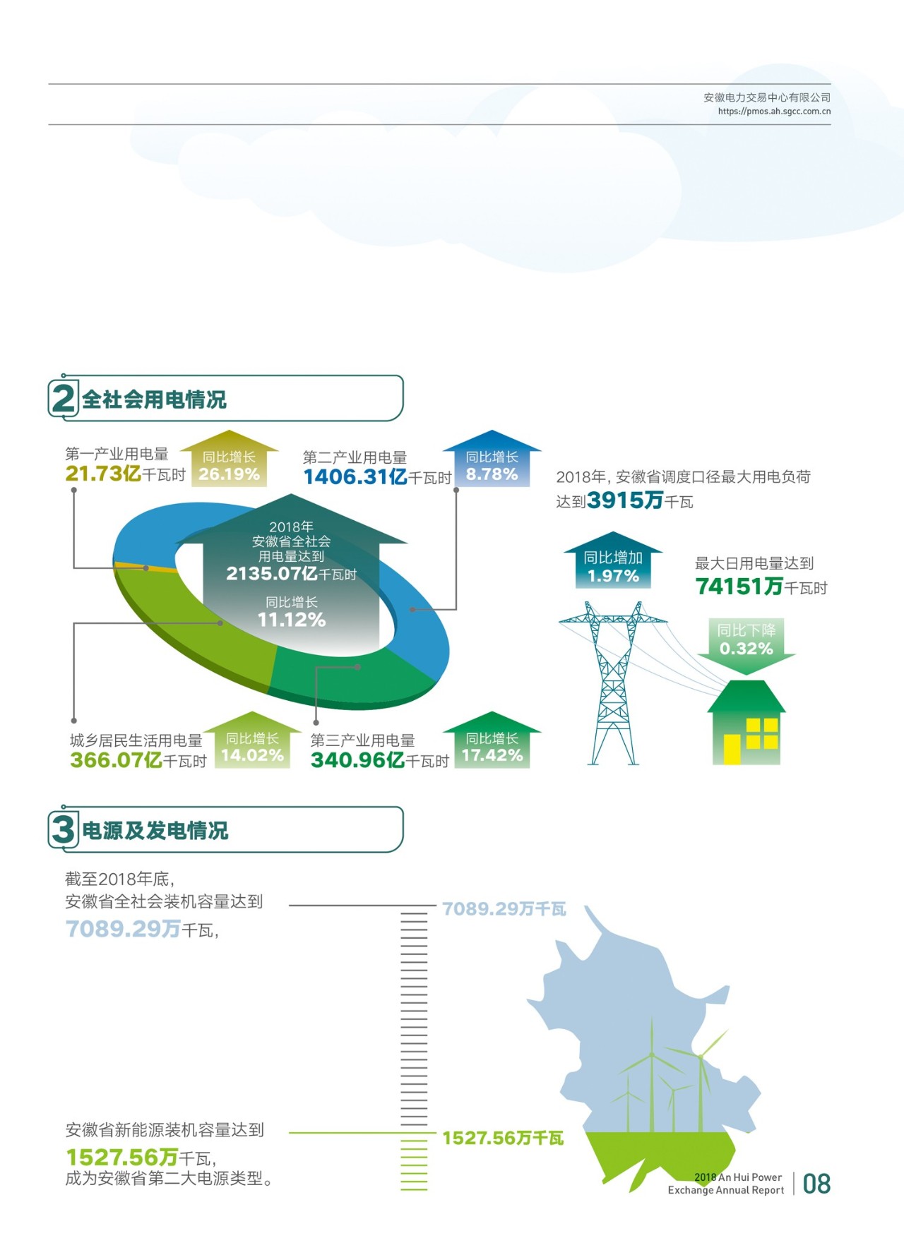 昆明售電公司名單_四川售電公司名單_售電公司對電網(wǎng)公司的影響