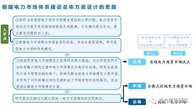 “我國(guó)電力市場(chǎng)體系建設(shè)總體方案研究”課題順利通過(guò)國(guó)家能源局專(zhuān)家評(píng)審