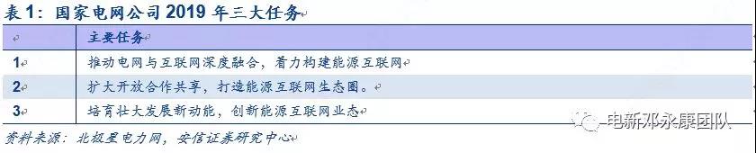 泛在電力物聯(lián)網(wǎng)深度解碼之一：架構(gòu)、場景及投資機會