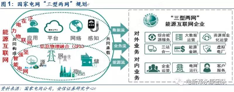 泛在電力物聯(lián)網(wǎng)深度解碼之一：架構(gòu)、場景及投資機會
