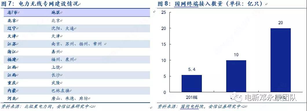 泛在電力物聯(lián)網(wǎng)深度解碼之一：架構(gòu)、場景及投資機會