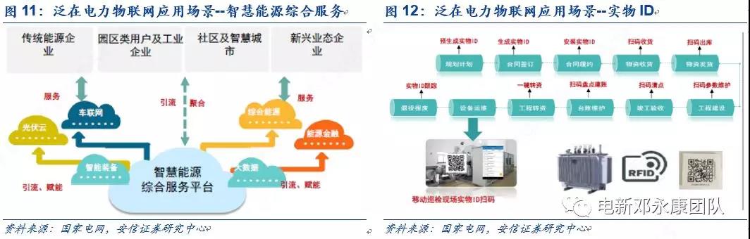 泛在電力物聯(lián)網(wǎng)深度解碼之一：架構(gòu)、場景及投資機會