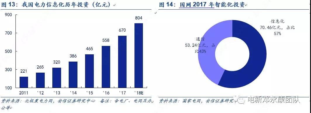泛在電力物聯(lián)網(wǎng)深度解碼之一：架構(gòu)、場景及投資機會