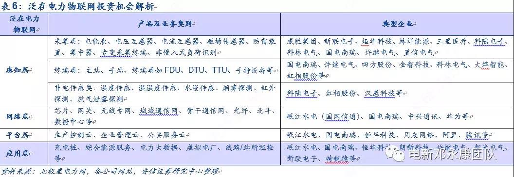 泛在電力物聯(lián)網(wǎng)深度解碼之一：架構(gòu)、場景及投資機會