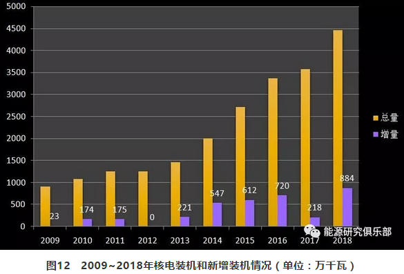 市場(chǎng)化交易電量大幅提高 電力體制改革取得新進(jìn)展