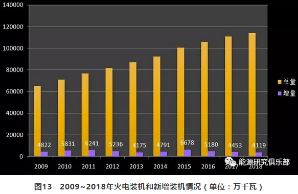 市場(chǎng)化交易電量大幅提高 電力體制改革取得新進(jìn)展