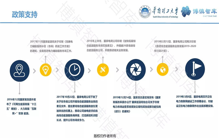 泛在電力物聯(lián)網(wǎng)的概念、體系架構(gòu)及前沿問題
