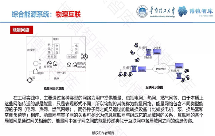 泛在電力物聯(lián)網(wǎng)的概念、體系架構(gòu)及前沿問題