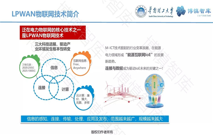 泛在電力物聯(lián)網(wǎng)的概念、體系架構(gòu)及前沿問(wèn)題