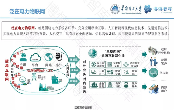 泛在電力物聯(lián)網(wǎng)的概念、體系架構(gòu)及前沿問(wèn)題