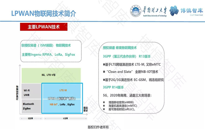 泛在電力物聯(lián)網(wǎng)的概念、體系架構(gòu)及前沿問(wèn)題