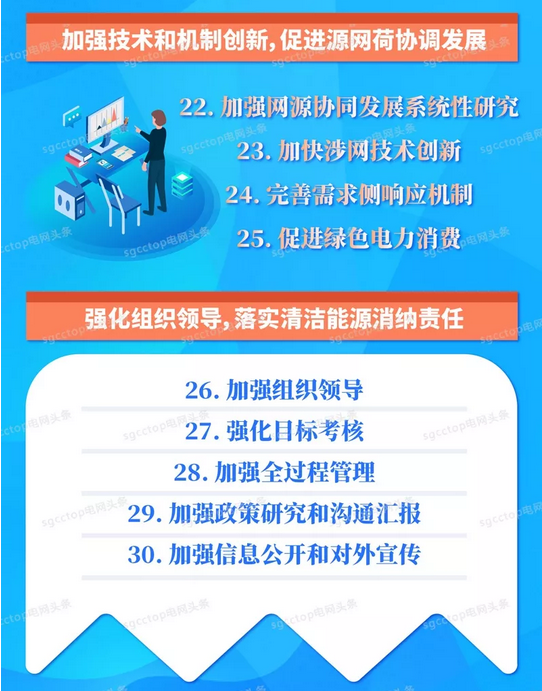 國家電網(wǎng)有限公司服務新能源發(fā)展報告（2019）發(fā)布：構建全國統(tǒng)一電力市場 擴展清潔能源消納空間