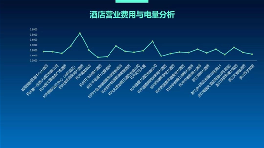 浙江泛在電力物聯(lián)網(wǎng)如何建？