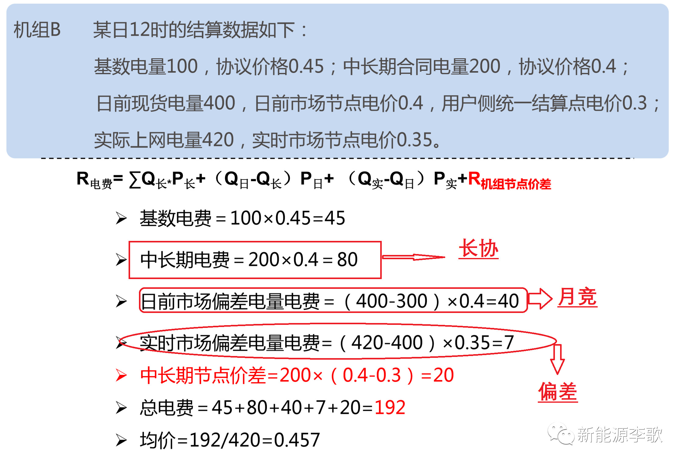 電力現(xiàn)貨市場(chǎng)環(huán)境下代理居間商的業(yè)務(wù)探討