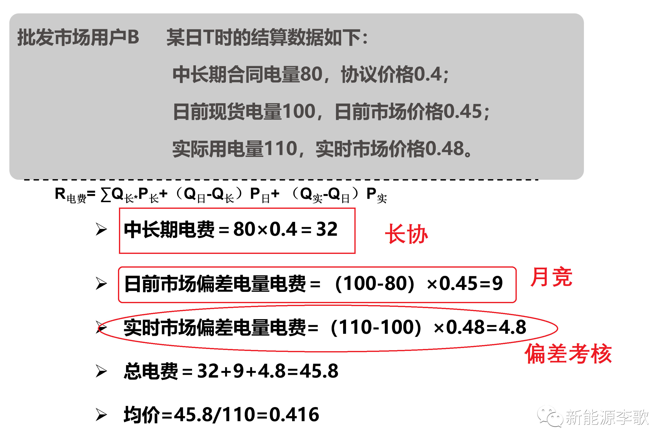 電力現(xiàn)貨市場(chǎng)環(huán)境下代理居間商的業(yè)務(wù)探討