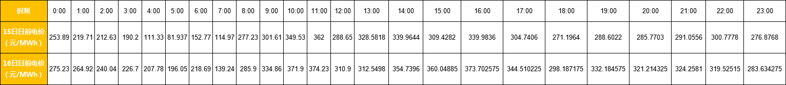 廣東售電市場夢回2017？高價差恐怕沒那么簡單