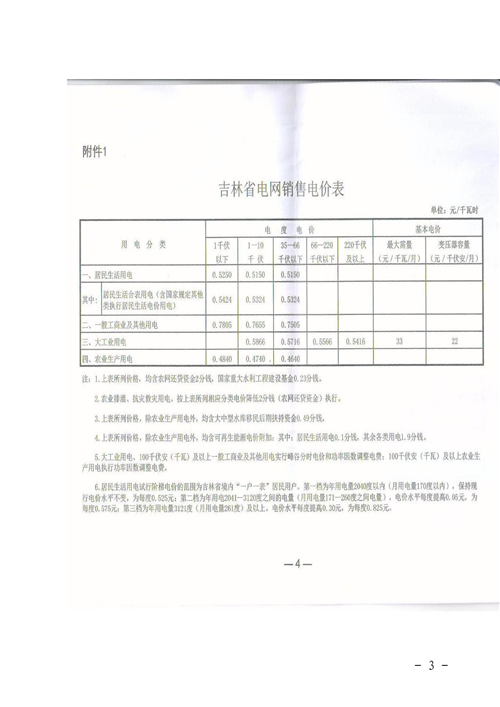 吉林降電價(jià)！一般工商業(yè)電價(jià)及目錄電價(jià)、銷售電價(jià)每千瓦時(shí)降低1.62分錢(qián)