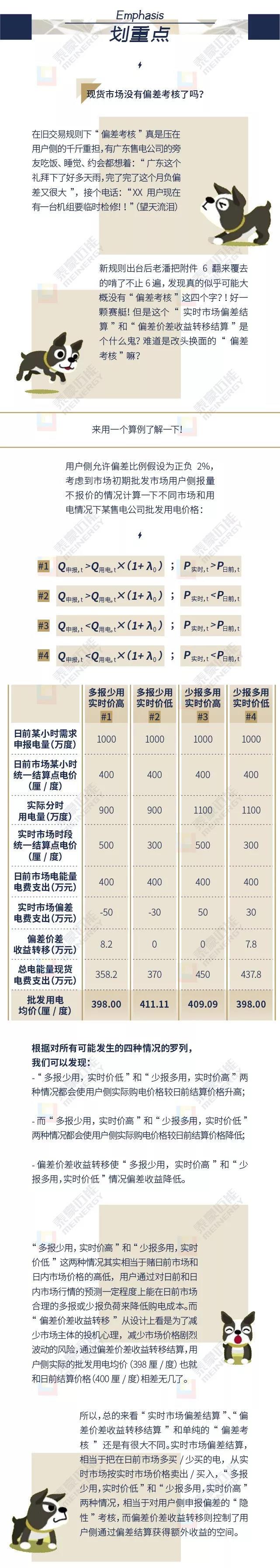 廣東電力現(xiàn)貨市場(chǎng)結(jié)算規(guī)則