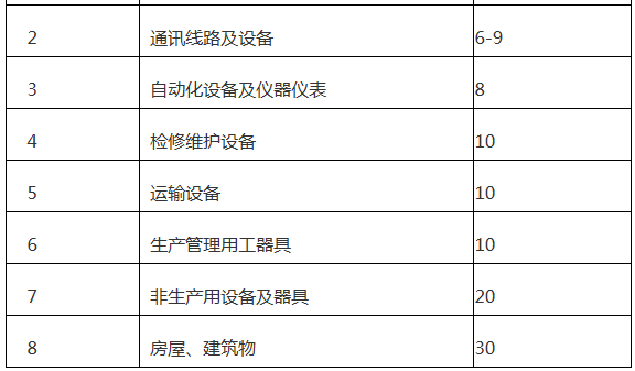 廣東增量配電網(wǎng)配電價格管理辦法(試行)征意見:增量配電網(wǎng)企業(yè)可探索結(jié)合負荷率等因素制定配電價格套餐