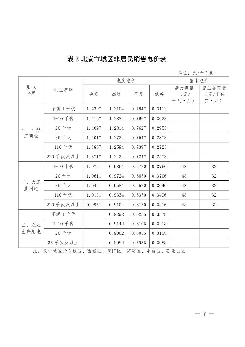 北京第二次降電價！一般工商業(yè)用戶電度電價（除低谷時段外）下調(diào)2.63分/千瓦時