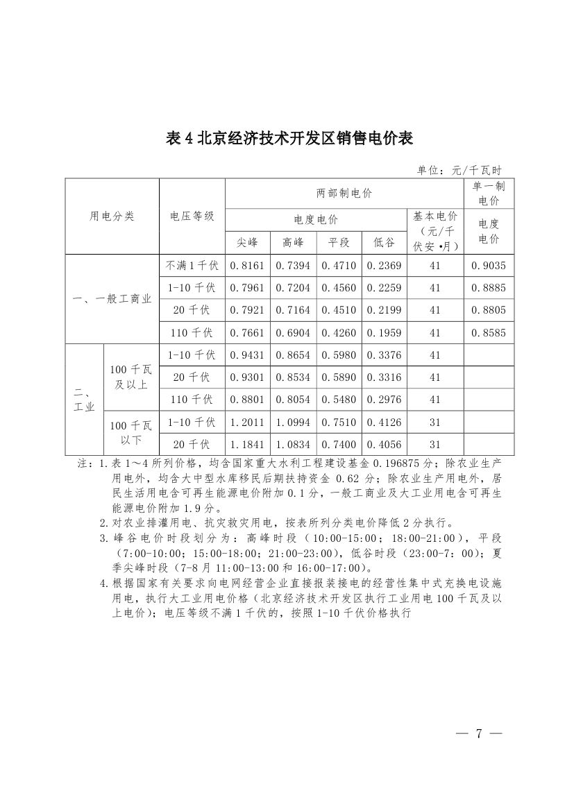 北京第二次降電價！一般工商業(yè)用戶電度電價（除低谷時段外）下調(diào)2.63分/千瓦時