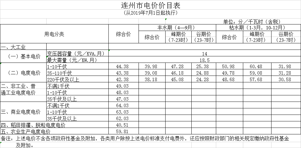 廣東第二次降電價(jià)！一般工商業(yè)電度電價(jià)統(tǒng)一降低5.39分/千瓦時(shí)（除深圳市外）