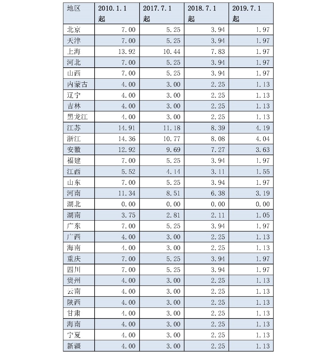 兩次降低一般工商業(yè)電價 是否可以交給市場？
