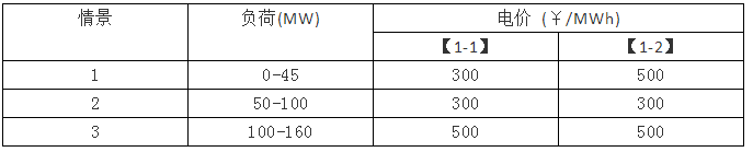 電力市場集中競價的經濟學原理分析:節(jié)點電價的計算-啟停成本影響
