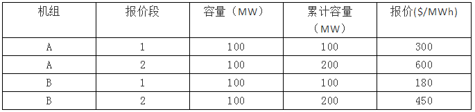 電力市場集中競價的經濟學原理分析:節(jié)點電價的計算-啟停成本影響