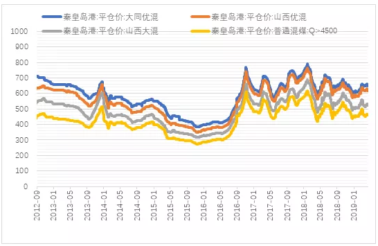 電力市場用戶多了 發(fā)電企業(yè)利潤誰來決定？