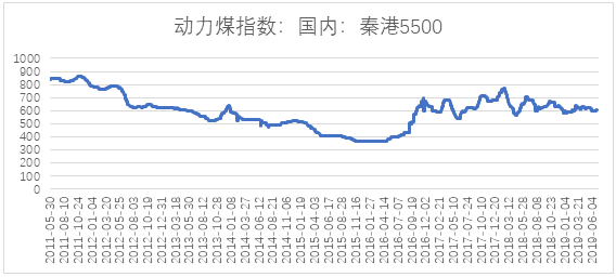 電力市場用戶多了 發(fā)電企業(yè)利潤誰來決定？