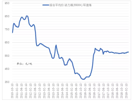 電力市場用戶多了 發(fā)電企業(yè)利潤誰來決定？