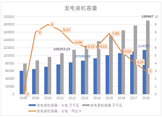 電力市場用戶多了 發(fā)電企業(yè)利潤誰來決定？