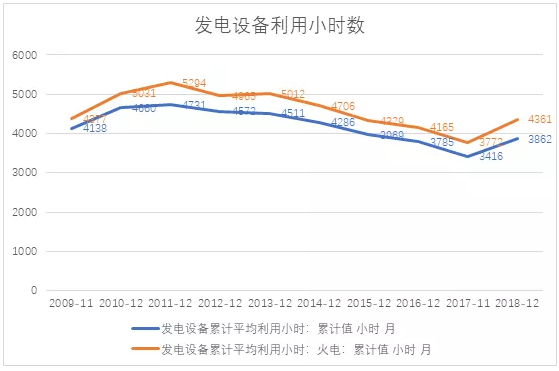 電力市場用戶多了 發(fā)電企業(yè)利潤誰來決定？