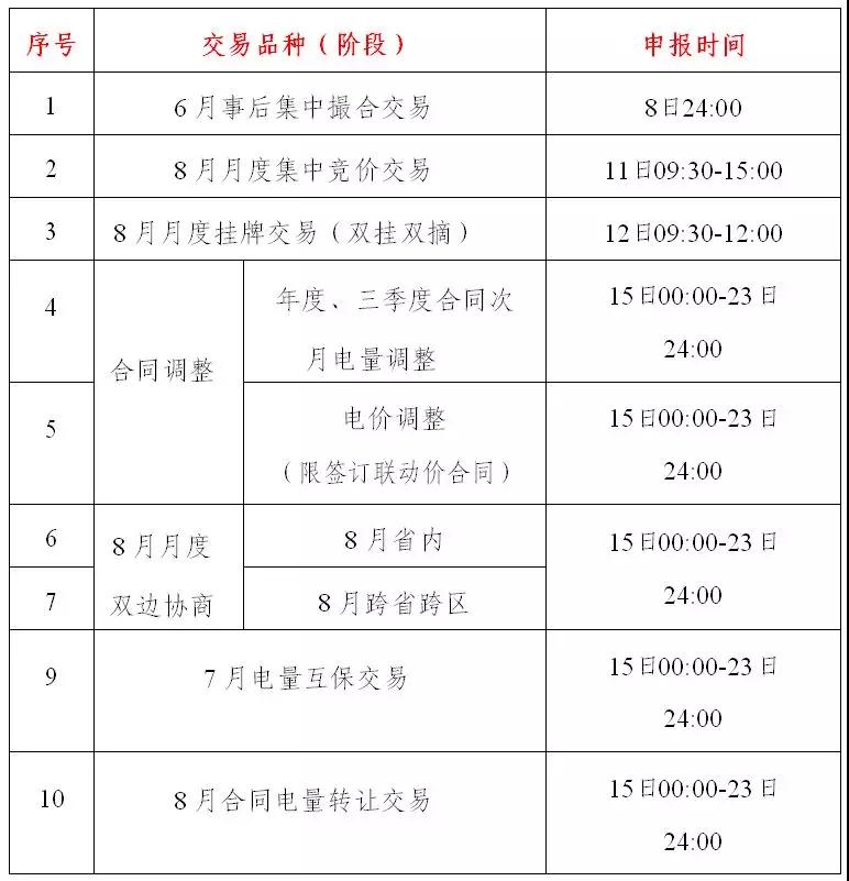 貴州2019年7月市場化交易時(shí)間安排