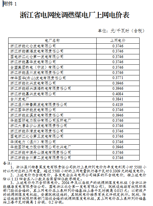 浙江調(diào)整部分電廠上網(wǎng)電價：統(tǒng)調(diào)燃煤機組上網(wǎng)電價每千瓦時下降1.07分