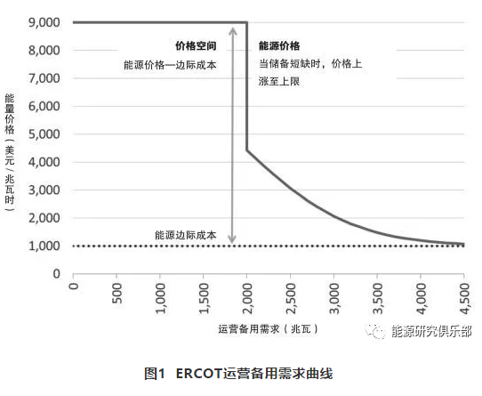美國輔助服務(wù)市場(chǎng)改革趨勢(shì)及借鑒意義