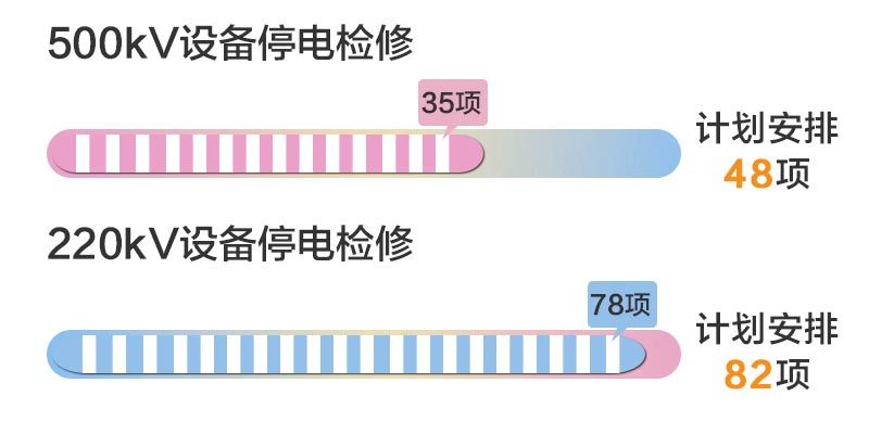 四川電網(wǎng)2019年6月電網(wǎng)和市場運(yùn)行執(zhí)行信息披露：全社會(huì)用電量222.44億千瓦時(shí)