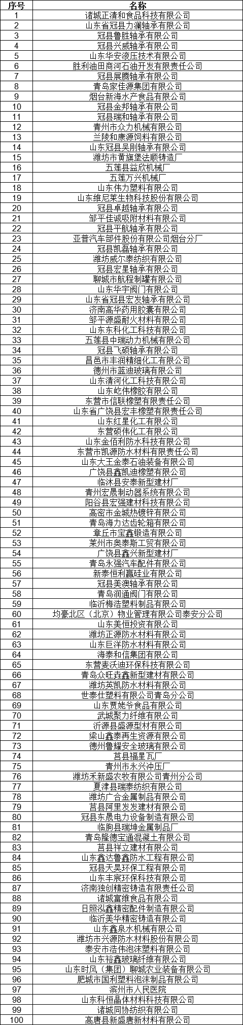 1327家！山東公示7月新增已完成注冊電力用戶名單