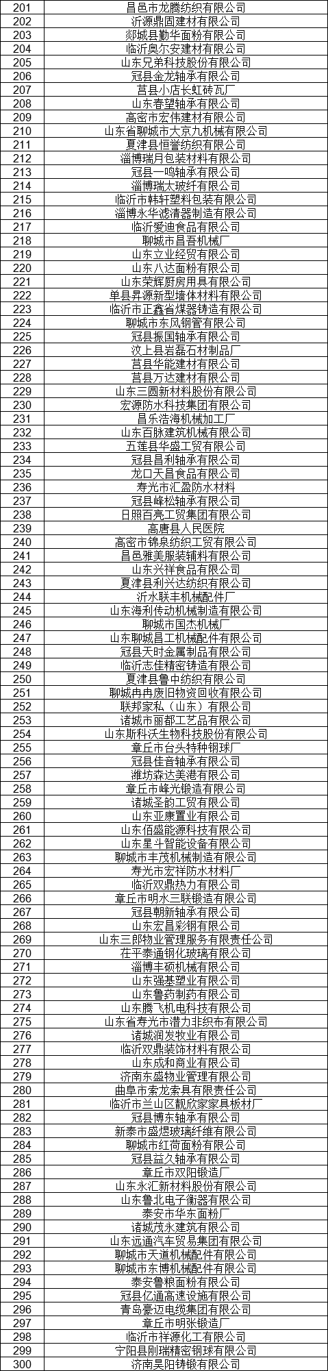 1327家！山東公示7月新增已完成注冊電力用戶名單