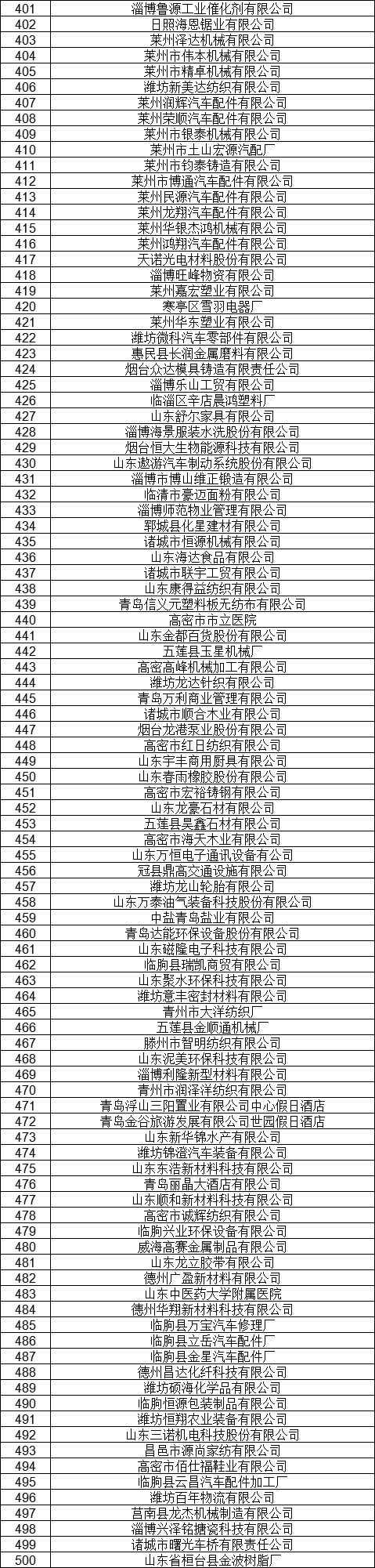 1327家！山東公示7月新增已完成注冊電力用戶名單