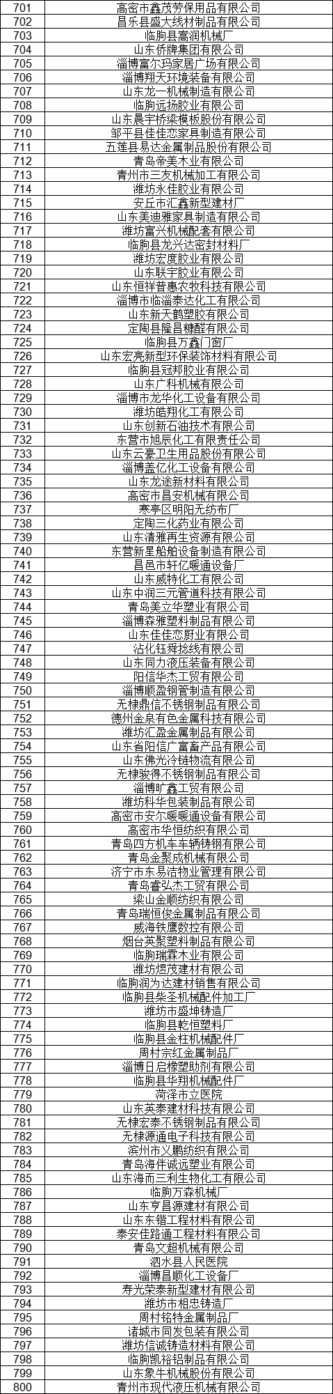 1327家！山東公示7月新增已完成注冊電力用戶名單