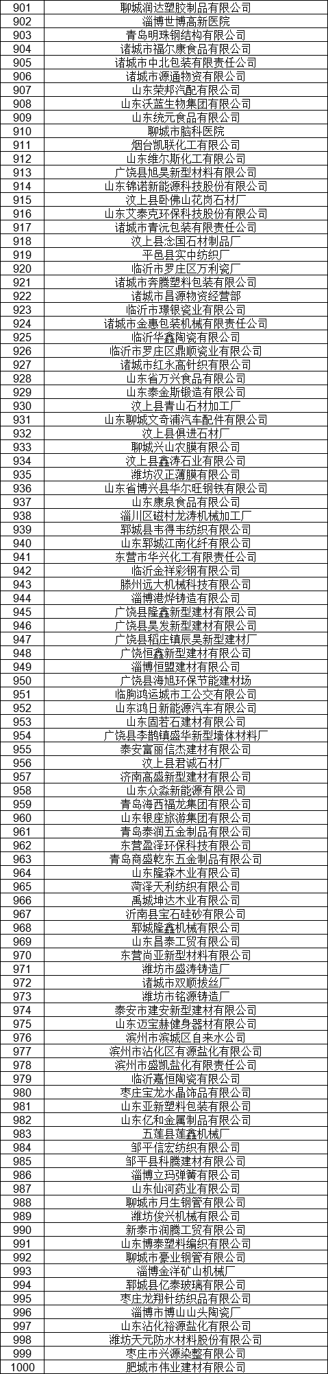 1327家！山東公示7月新增已完成注冊電力用戶名單