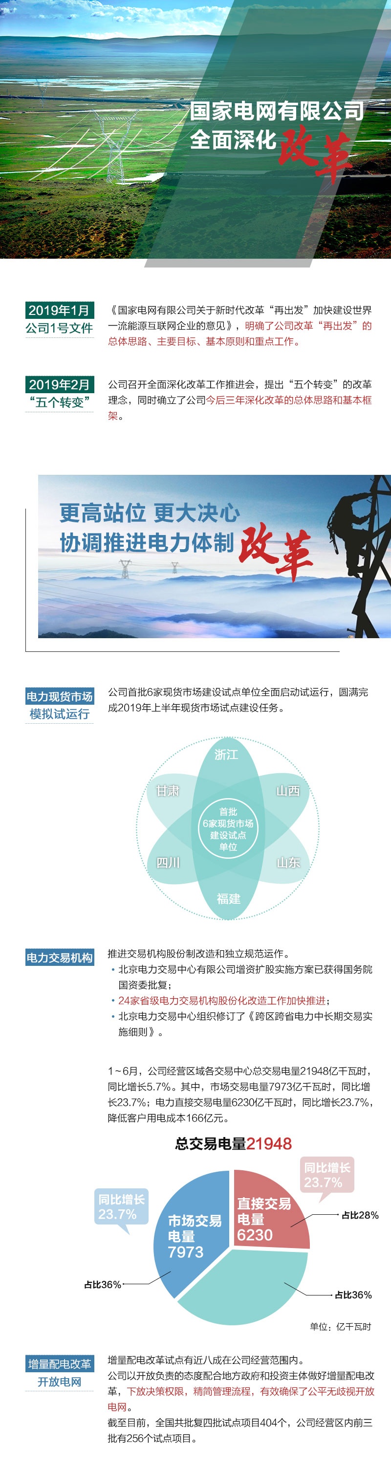 這半年 國家電網(wǎng)協(xié)調(diào)推進電改 有效確保公平無財視開放電網(wǎng)