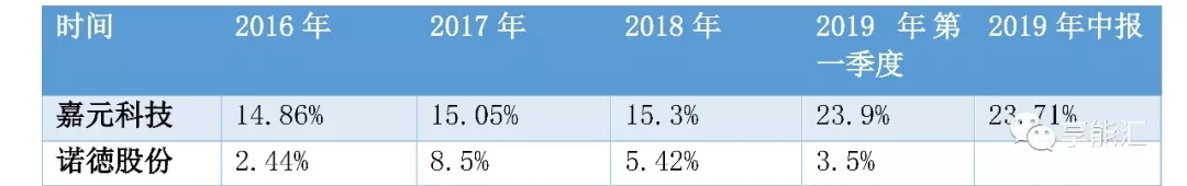 科創(chuàng)紅利還是電改影響？
