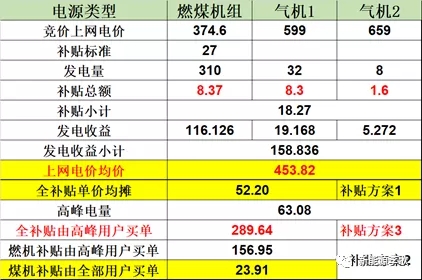 目錄電價(jià)即將被顛覆 都準(zhǔn)備好了么？-浙江篇