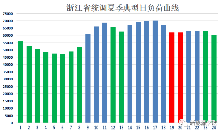 目錄電價(jià)即將被顛覆 都準(zhǔn)備好了么？-浙江篇
