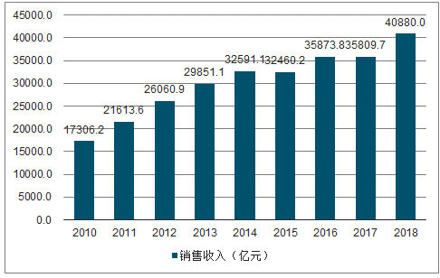 決定電力投資能力的三大主要變量：電價(jià)、用電量、管制模式