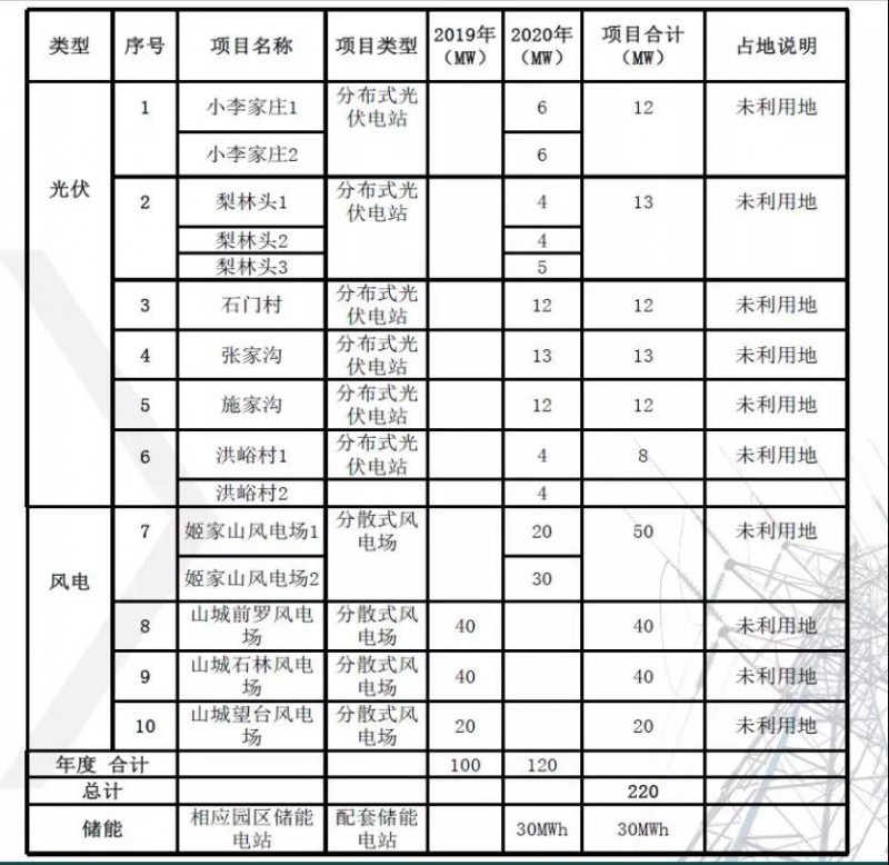 河南省220MW分布式發(fā)電市場(chǎng)化交易試點(diǎn)實(shí)施方案經(jīng)驗(yàn)分享