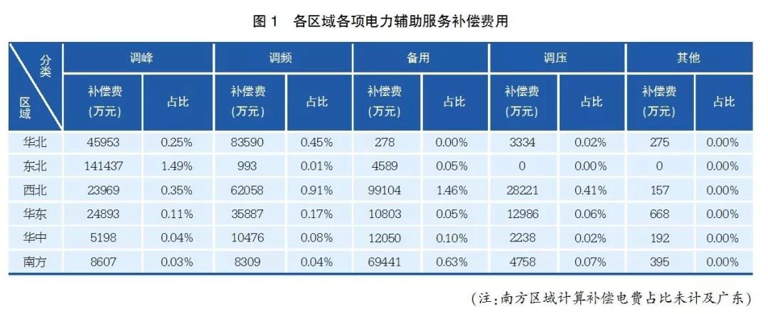 電化學(xué)儲能應(yīng)用現(xiàn)狀及對策研究